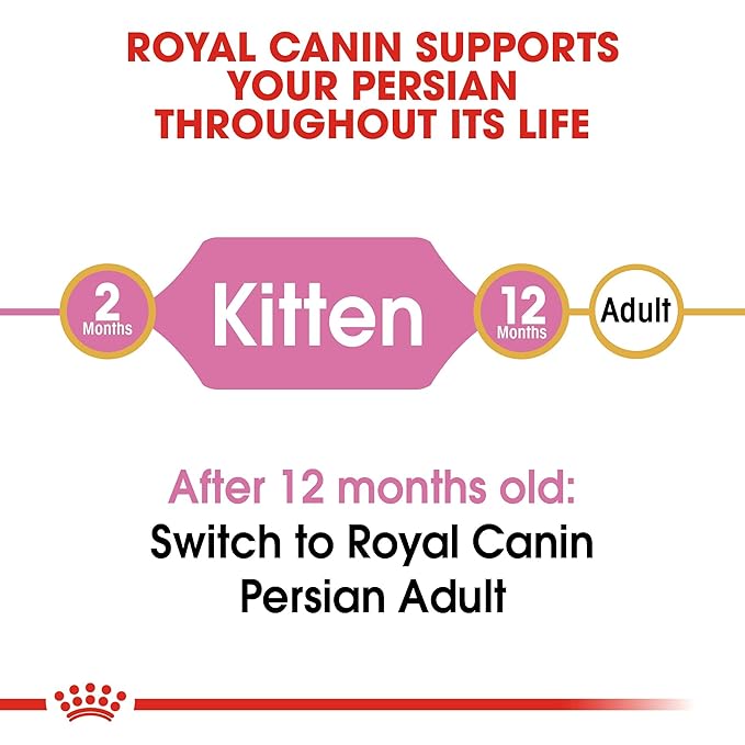 Royal Canin Persian Kitten Dry Cat Food, Chicken, 2 Kg